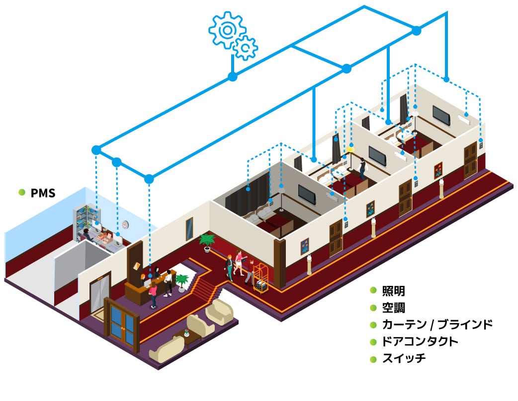 Conceptual diagram of room management system